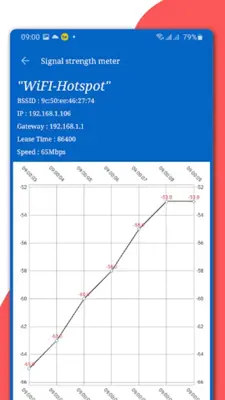 WiFi signal strength meter android App screenshot 0